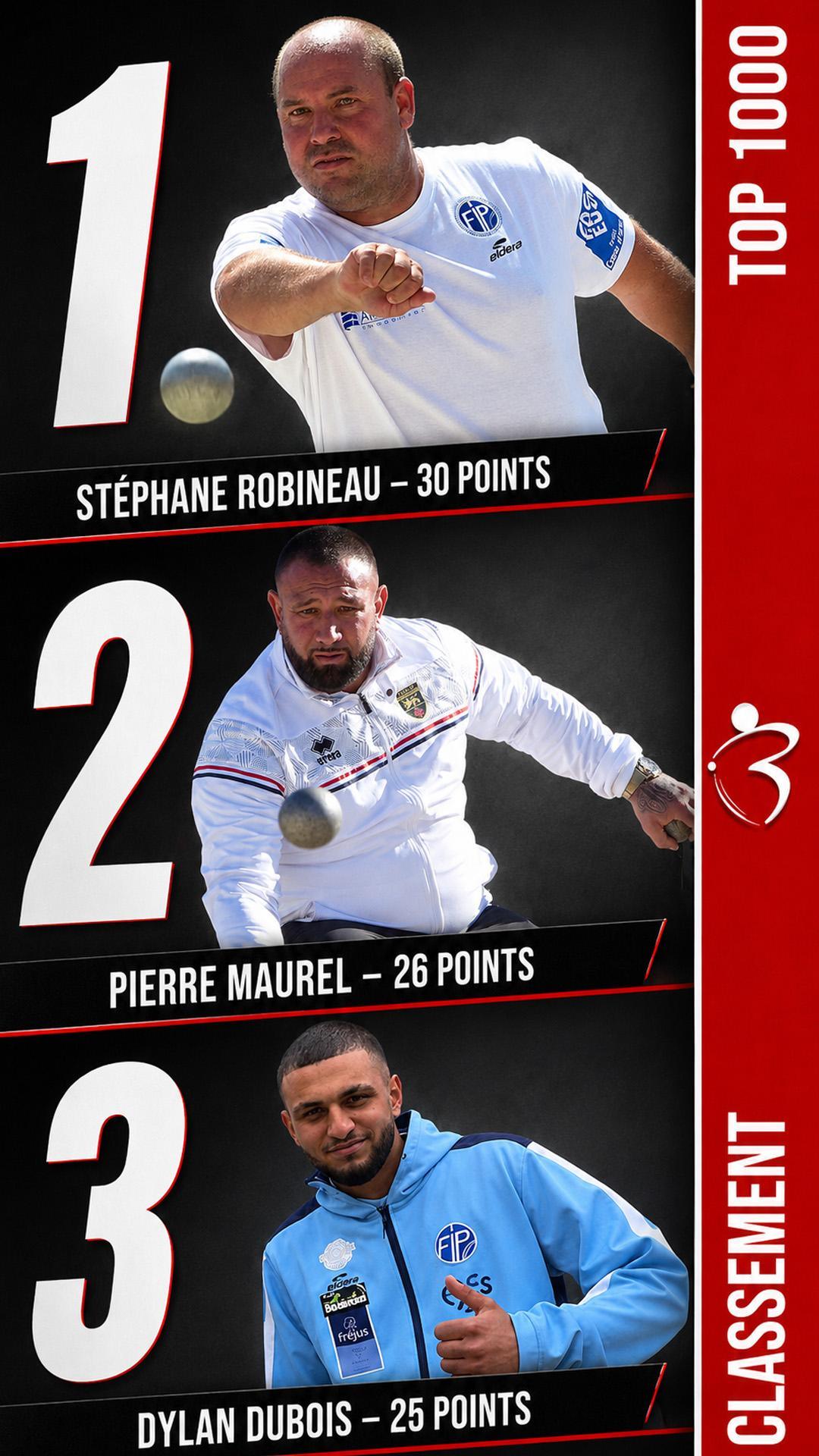 Classement TOP 1000 pétanque 2026 : Stéphane Robineau prend la tête