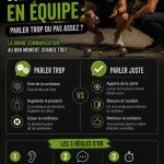 Communication en équipe : parler trop ou pas assez ? — Pétanque
