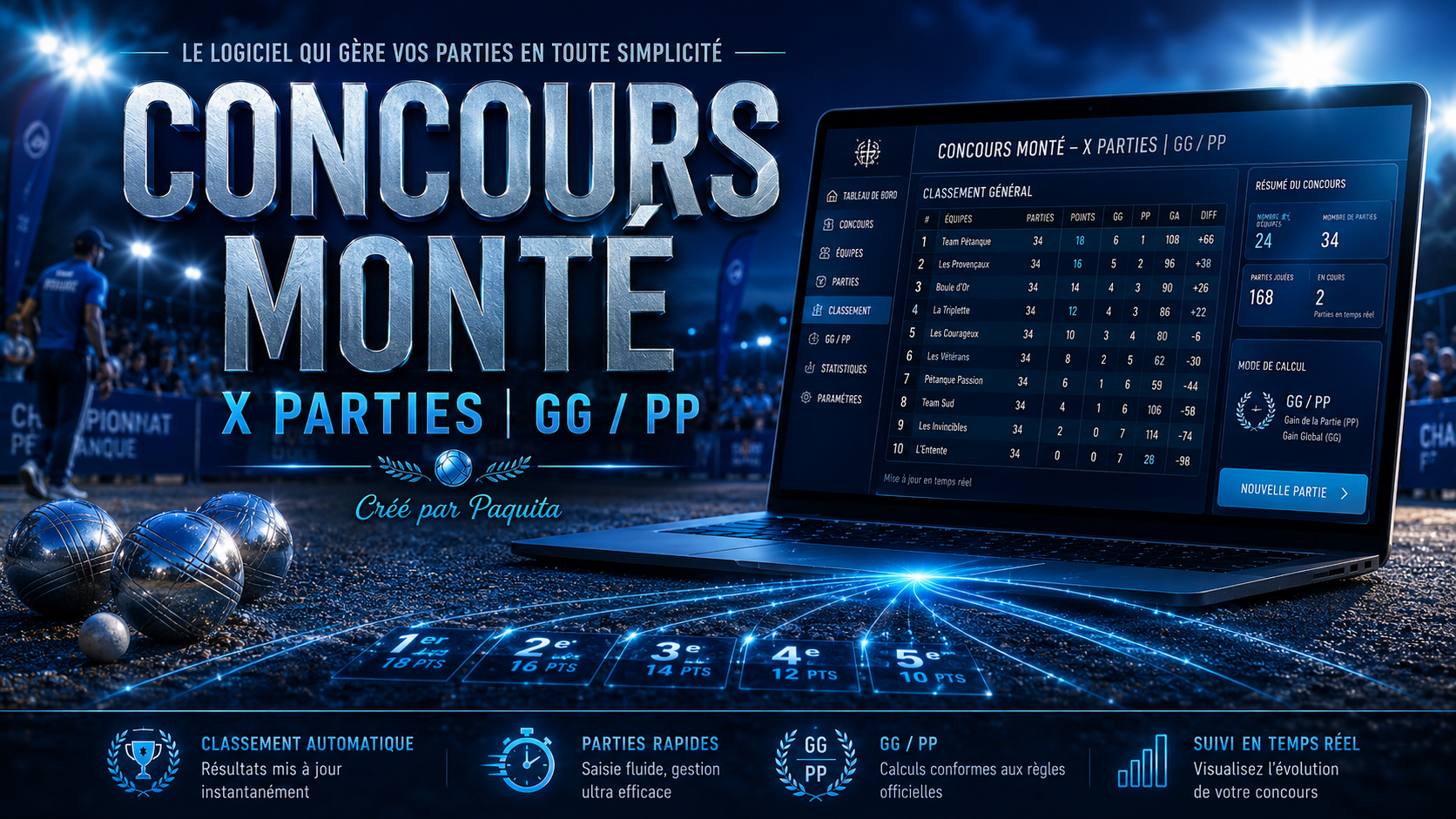 Concours Monté — X Parties | GG / PP